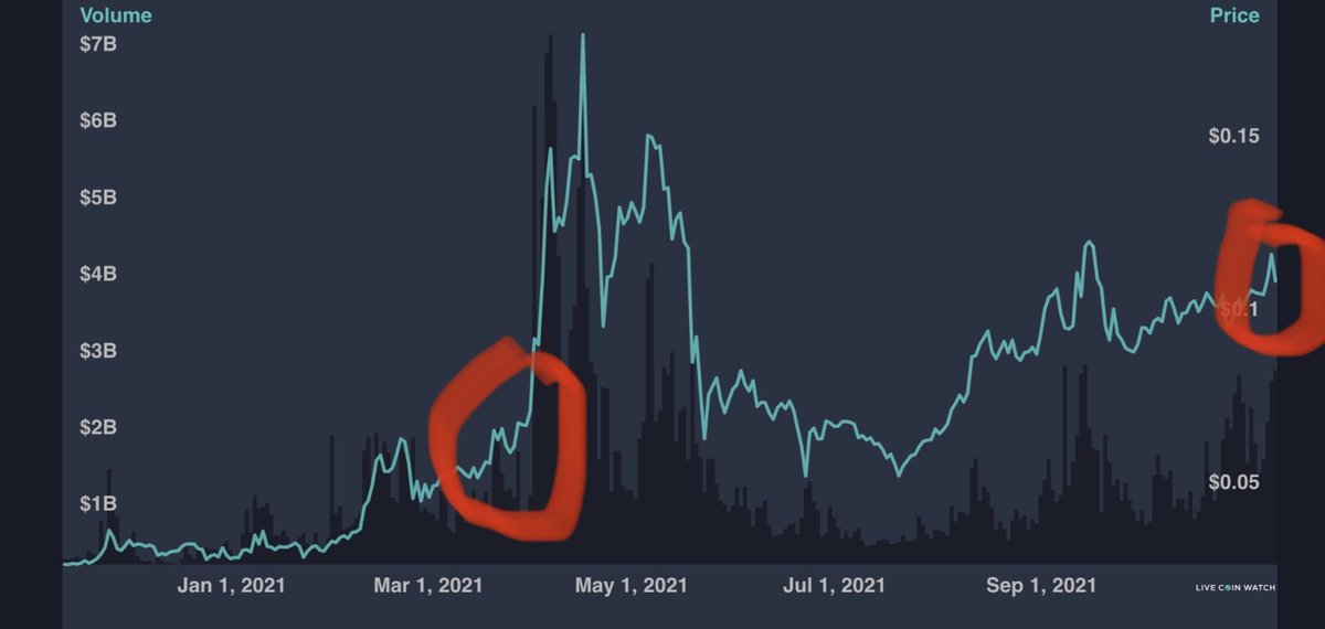 goodmachine15's tweet photo. Man, I donโt know guys. I think weโre almost there. #trx #tron #btc #eth #bitcoin #ada #crypto #houstonwehaveliftoff https://t.co/E14owF3kCX