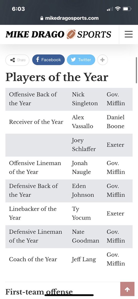 Hard work pay off! <a href="/NateGoodman52/">Nate Goodman</a> <a href="/JoseLandrom/">Jose Landrom</a> @nichola14110718 <a href="/ejohnson1_/">Eden Johnson♕</a> <a href="/aydenmartin_35/">Ayden Martin</a> <a href="/FordMykell/">Mykell C. Ford</a> <a href="/TreyRock8/">Trey Rock</a> <a href="/kenndry_arias/">kenndry Arias</a> <a href="/CoachMorrissey/">Nicholas Morrissey</a> <a href="/MDrago59/">Mike Drago</a> <a href="/PaulRobertsCuse/">Paul Roberts</a>