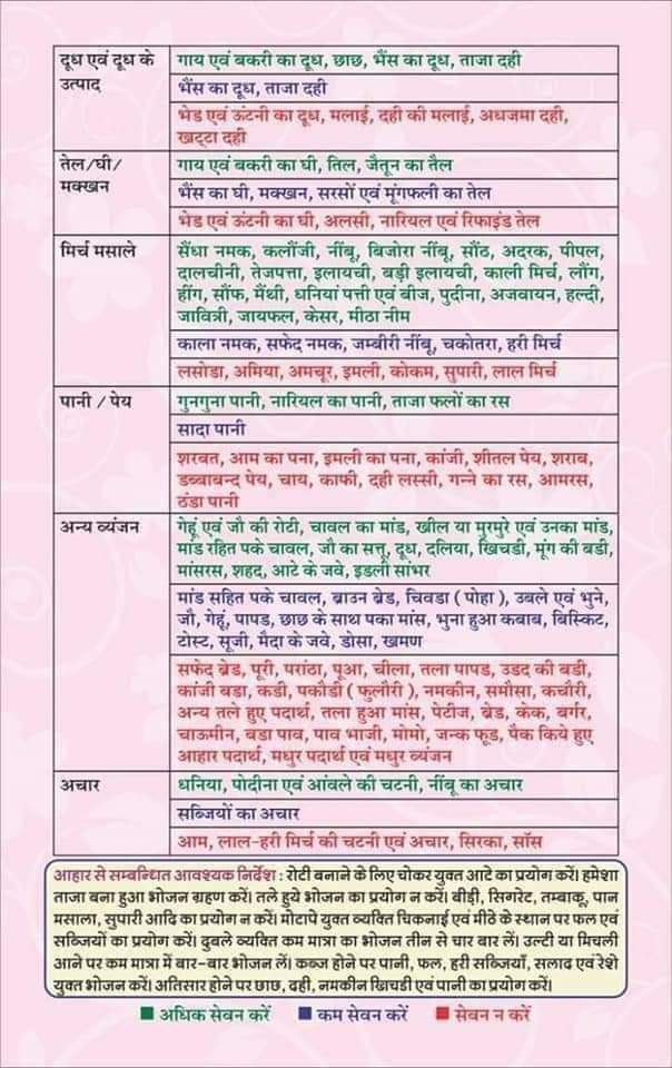 mahesh_dadhich's tweet photo. #Diet_Chart for #cancer patients and others for healthy life
Credit: @NIAJaipur
@moayush https://t.co/i5agBTxeLb