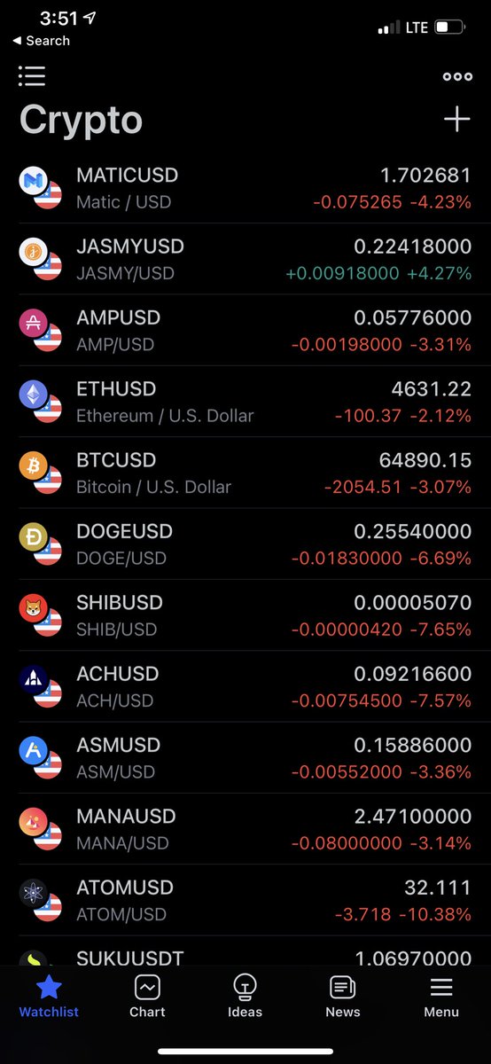 The market is bloody red and look at $Jasmy recovering so well #jasmy primed to test resistance tonight .25 here we come 🚀