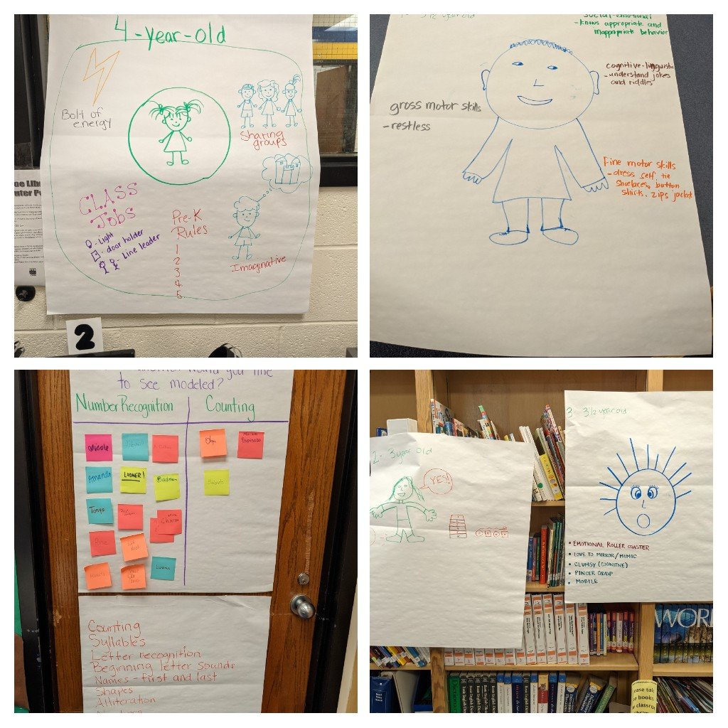 FWCPartnership's tweet photo. Pk-3 and Pk-4 teachers engaged in a PLC about cognitive transitions and developmental characteristics of different ages. Tons of cooperative learning and idea sharing 
@MorningsideFW @BriscoeFWISD @TASimsFWISD @DillowFWISD @VZGTigers @CarrollPeakES @EHillsFWISD @BillJElliottES https://t.co/esA0EFpV3H