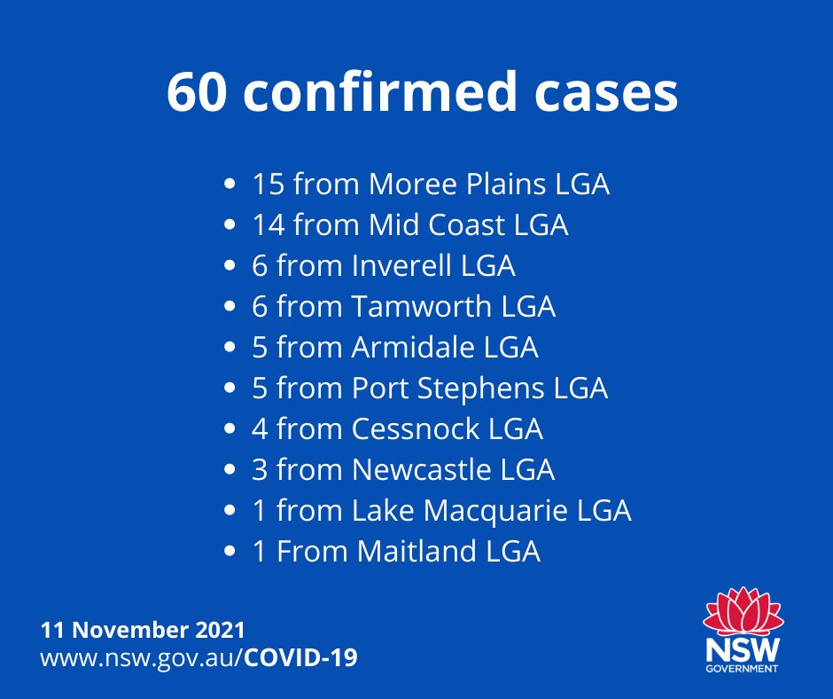 HNEHealth's tweet photo. ⚠️60 new cases of COVID-19 in HNE

◾️ 24 were infectious in the community (4 unknown)
◾️ 37 cases are linked
◾️824 total active cases
◾️17 active cases in hospital. 4 in ICU

To view the location map visit https://t.co/QeSc2ASp2c 

For vaccinations https://t.co/0zIqt4DG7G https://t.co/843NnaU3mN