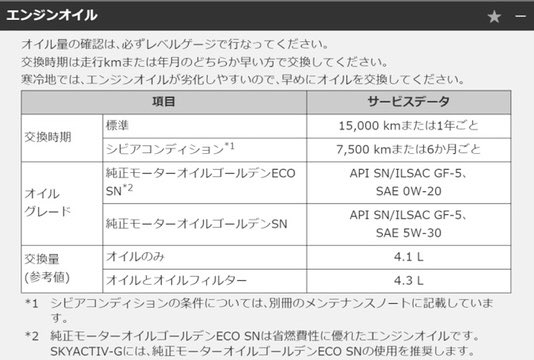 BMW320d15's tweet photo. オイル交換は5千キロ？　その根拠を知りたい

国産車でも最近は1.0〜1.5万キロのメーカー指定です

欧州車はさらに長いのもありますが
国産車で今はこの距離ですよ

#オイル交換 https://t.co/yBO4Q99v5k