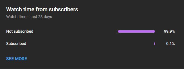 aretwo__'s tweet image. only a small percentage of people who watch my channel are actually subscribed