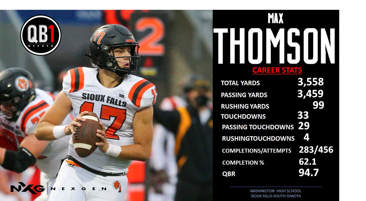 Final Career Stats:
2022 QB Max Thomson <a href="/Max_Thomson5/">Max Thomson</a> 
Washington HS
Sioux Falls-South Dakota
Total Yards: 3,558
Passing Yards: 3,459
Rushing Yards: 99
Total TD's: 33
Passing TD's: 29
Rushing TD's: 4
Completions/Attempts: 283/456 (62.1%)
QBR: 94.7