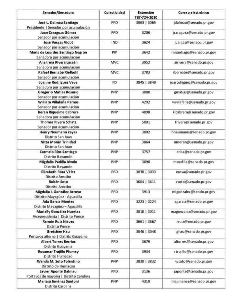 🦈LISTA DE SENADORES CON SU CORREO ELECTRÓNICO🦈
