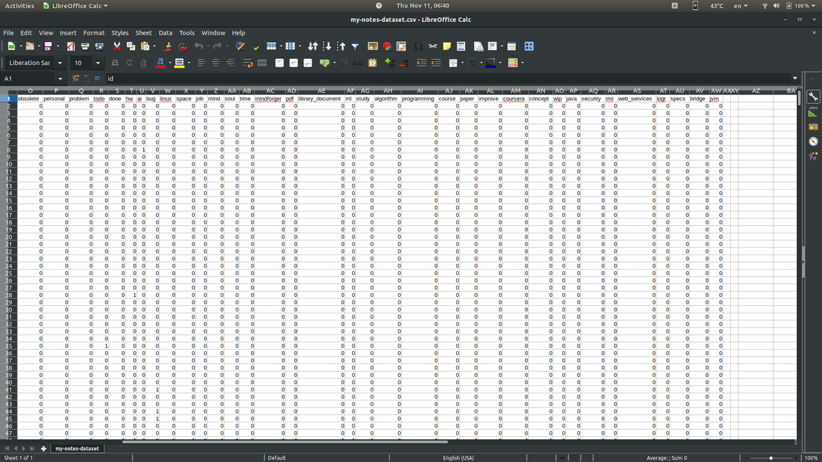 mindforger's tweet photo. Added ability to  include one-hot-encoded #OHE tags in #CSV export - it is an easy way to label and create #machine #learning #datasets from your notes in @mindforger https://t.co/NrsPaVjIzP