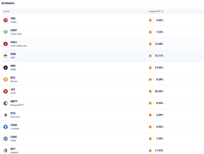CutiGill's tweet photo. Take a glance at the Top3 supply APYs on #JustLend market https://t.co/763UAYRyaA