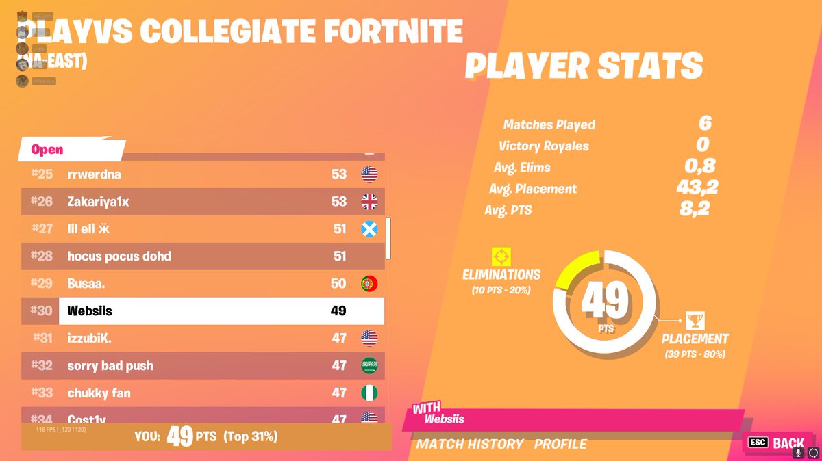 Quald playvs college finals, landing slurpy 6/6
<a href="/playvs/">PlayVS</a>