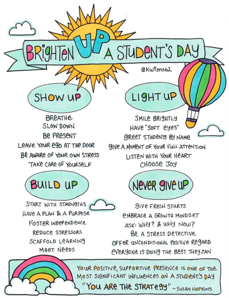 learningmpowers's tweet photo. Empowering every student to achieve and to flourish. Thanks ⁦@kwiens62⁩ for this amazing reminder to be UP! https://t.co/PooluHToee