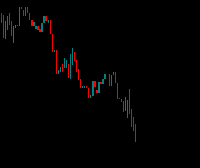 piptwitz's tweet photo. I would keep my focus also on #AUDUSD  today: Really trending on H4 timeframe: Trend strength is 5.92. An opportunity to bag some pips

https://t.co/1re6qBWgAx https://t.co/U3fx5eMzFL