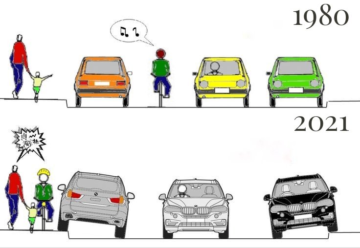 CyclingIsb's tweet photo. A tale of just a few decades. What has gone wrong. 
Focus should be on the bicycles rather than the cars. 
#Cycling is the solution.

#CyclingIsb https://t.co/5fzmmf5pHv
