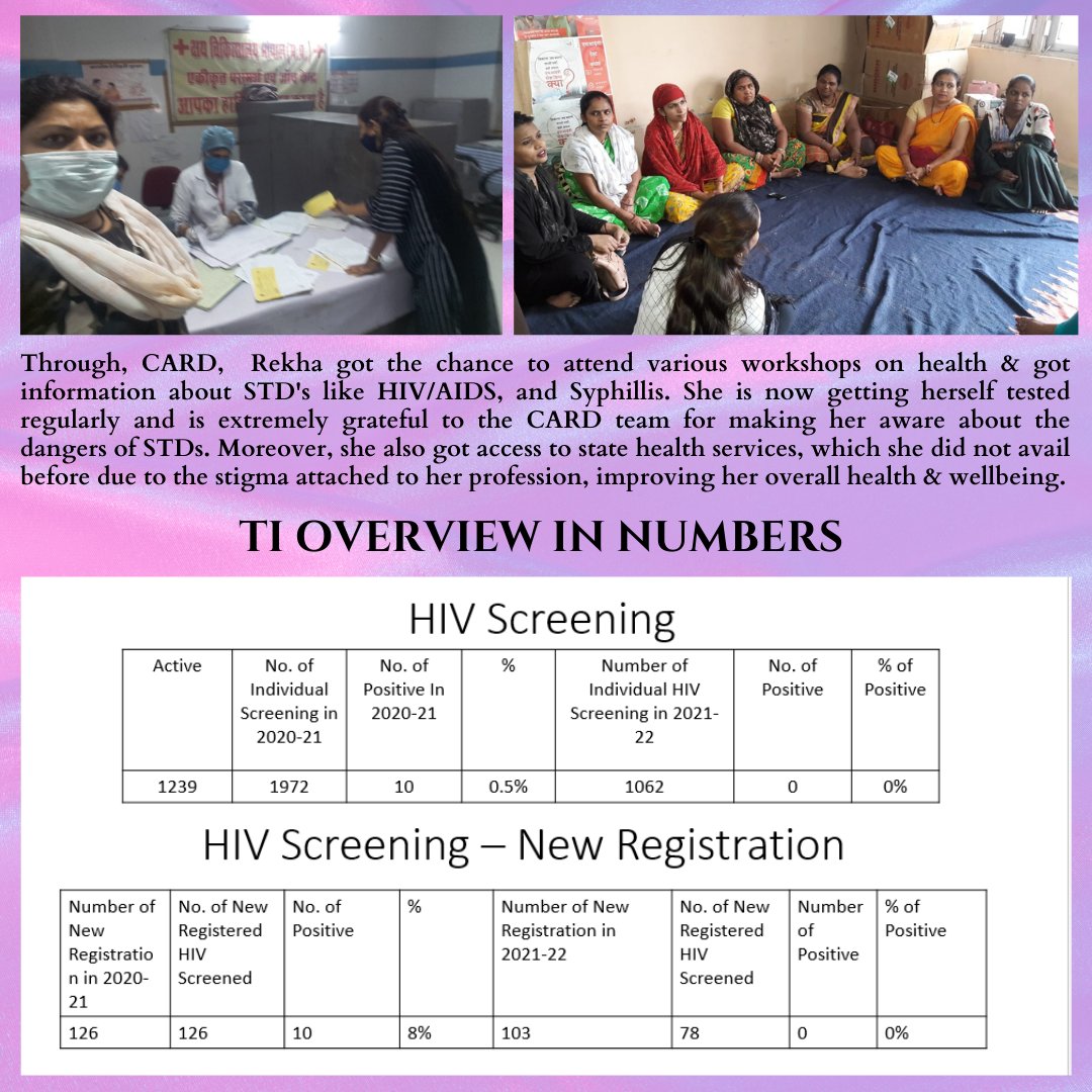 india_card's tweet photo. Bringing relief to the neglected section of our society, we are partnering with @MPSACS to work with Female sex workers (FSW) in Bhopal, protecting them from #STDs.
@MoHFW_INDIA  @NACOINDIA @WHO @CSRindia

#NACP #HIV #aidsawareness #WHO #NGO#NGOIndia #SwasthaBharat #GoMP  #UNSDG https://t.co/B6kvQ7qDWI