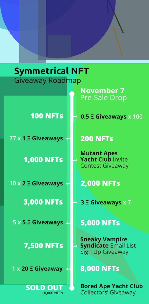 Lazy_Lions_6408's tweet photo. Check out @Symmetrical_NFT - we are minting now! Modern &amp; minimalistic generative art compositions living on-chain and looking amazing on Opensea. ;-) 

Huge giveaways for holders and our community (250 ETH, a Bored Ape, MAYC, SVS)! 

Minting is live now @ https://t.co/zs6gVh3S0w https://t.co/Hpgn51sBv6