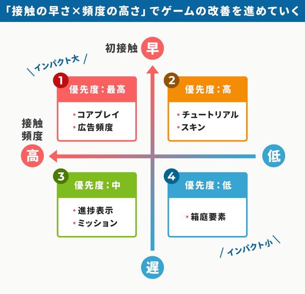 appmarkelabo's tweet photo. 【記事更新】広告費1万円から雪だるま式に8,000万ダウンロードに到達、ハイパーカジュア��ゲームの起業の裏側。

60本つくって初ヒット。未経験から1年半で8,000万DL。ハイパーカジュアルの「New Story」が語る、広告費1万円から「雪だるま式」にアプリを伸ばした手法
https://t.co/0lqxoBacF4 https://t.co/A1CZBo7sNR