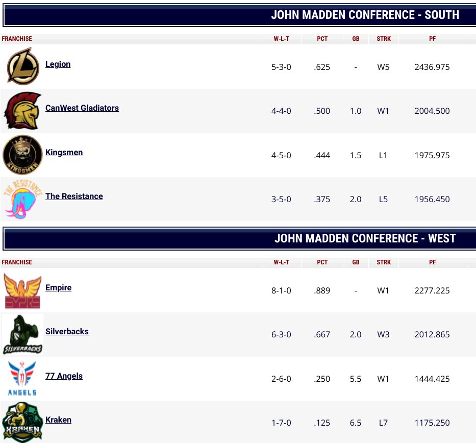 Ultimate Fantasy American Football League tweet media