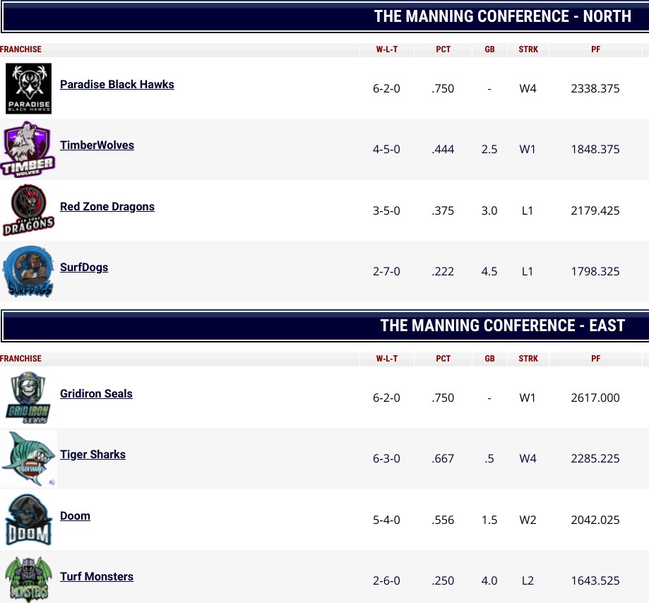 Ultimate Fantasy American Football League tweet media