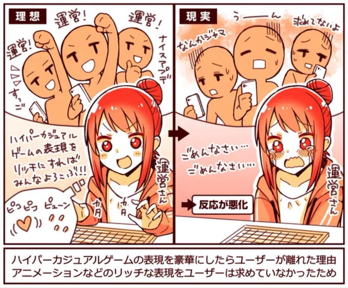 ハイパーカジュアルゲーを「リッチ化」したら逆にユーザーが離れた

よかれと思って、開発コストをかけて、ハートや水にアニメをつけたら、豪華さに反してユーザー反応が悪化

求められない方向へのゲームの進化は、ユーザー体験の低下を招いた。コア体験の追求が大事だった

https://t.co/0lqxoBacF4 