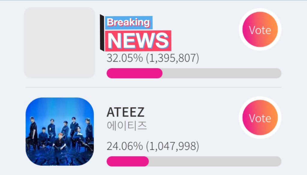 ATEEZInterN's tweet photo. [🗳️] 2021 STARPLAY AWARD

1st place: 32.05% (1,395,807)
ATEEZ: 24.06% (1,047,998)
— 353, 809 gap

Please keep dropping your votes ATINY! Let's get back to no.1 spot

🏆: Coex 9 to 9 cube ADs
📅: 11/26, 12:00am KST

#ATEEZ #에이티즈 @ATEEZofficial #エイティーズ https://t.co/rAyp50X6Ff