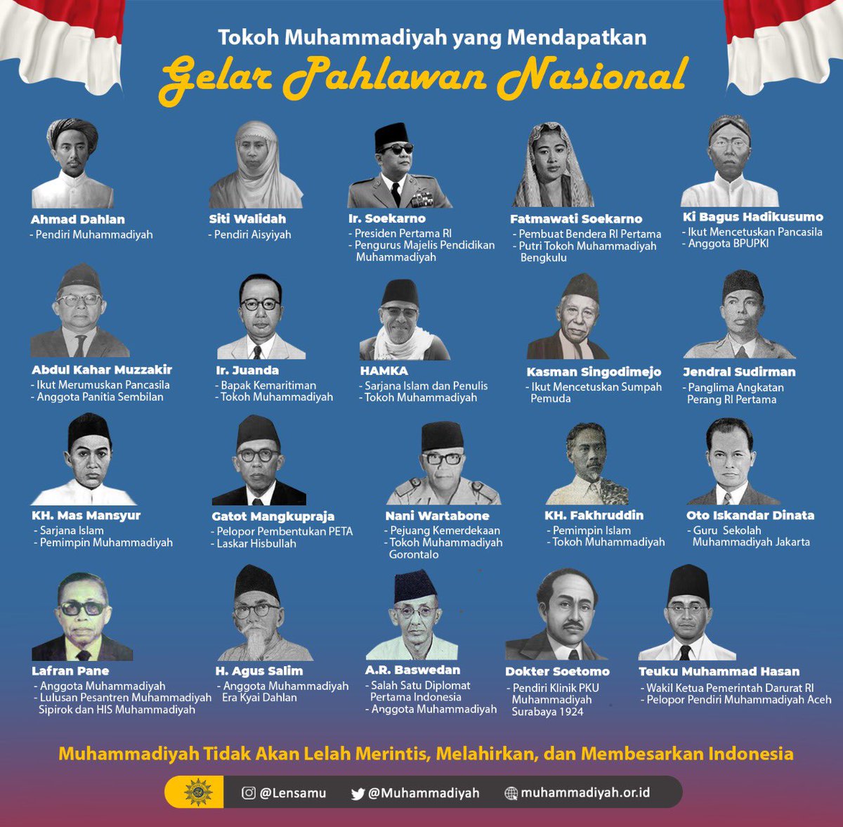 humasmuh1912's tweet photo. Ini dia 20 Tokoh Muhammadiyah yang telah ditetapkan menjadi Pahlawan Nasional!

Pahlawan Nasional Favorit Bapak Ibu siapa? 🙂

#Muhammadiyah https://t.co/OaBCxXJhWt