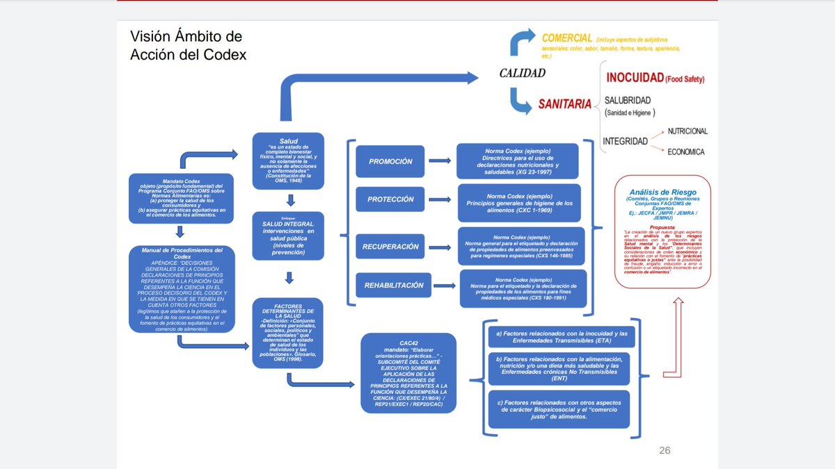 MarcoAPinoM's tweet photo. Thanks , gracias! @FAOWHOCodex
#CodexFamily
#CAC44
#Health
#FairPractice
#FoodAndPublicHealth
#Panama 👍🏻🇵🇦 https://t.co/0SgJ8FiyBc
