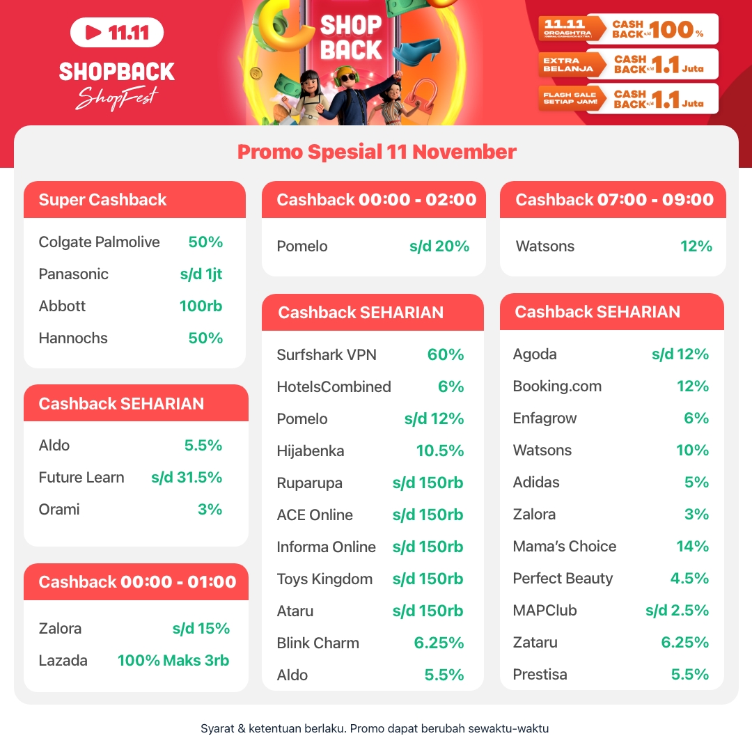 ShopBackID's tweet photo. Butuh contekan buat promo ShopBack ShopFest 11.11 hari ini? Nih mimin kasih ❤️
Langsung download aplikasinya: https://t.co/1EZvDMbVtk
#MulaidariShopBack #Cashback #ShopBack #ShopBackShopFest #ORCASHTRA #orcashtra1111 https://t.co/wwCSquy4zc