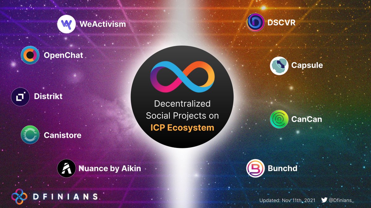 dfinians's tweet photo. Let's have a look at all decentralized social projects on the ICP Ecosystem!

$ICP#Dfinity https://t.co/c62oWe15rU