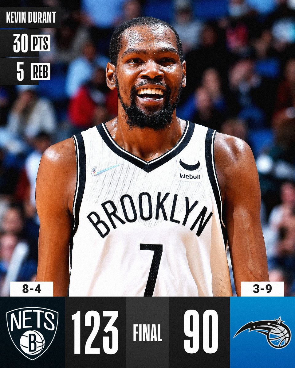 NBA's tweet photo. 🏀 FINAL SCORE THREAD 🏀

Kevin Durant drops 30 on 11-12 shooting and James Harden puts up a triple-double in the @BrooklynNets road win!

Harden: 17 PTS, 11 REB, 11 AST
LaMarcus Aldridge: 21 PTS https://t.co/9nFHgfjxQj