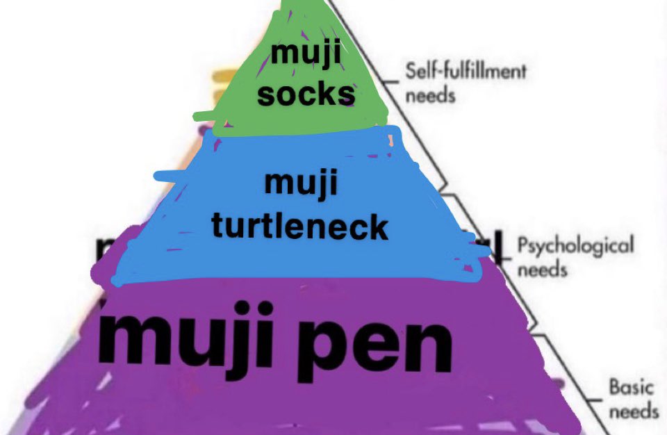 spaycie's tweet photo. now that i have access to a muji store it’s https://t.co/CZzhs2eUXj