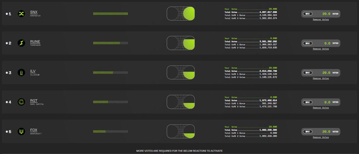 crypto3view's tweet photo. #Blockchain #DeFi #TokenReactor
C.o.R.E.2 reactor voting is opening.
Let's visit @TokenReactor and vote for your favorite projects.
We has voted for $SNX, $IVL, $LINK, $LUNA, $CRV, $LQTY, $MKR, $CVX, $MIST, $VISR, $AAVE https://t.co/71YoDm3jCH