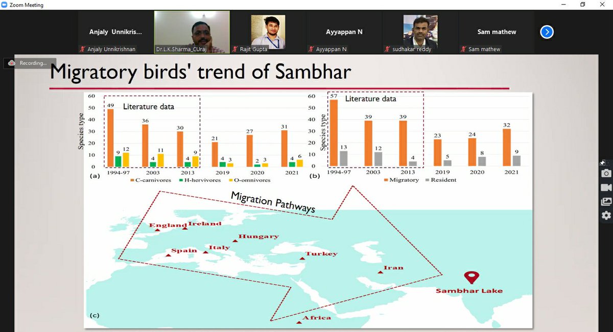 #ICEI2020+1 had prominent scientist
Dr C Sudhakar Reddy, Scientist-SG &amp; Head, Forest Biodiversity and Ecology Division,National Remote Sensing Centre <a href="/isro/">ISRO</a> to guide the scholars presenting high quality research in Regular Session on Day 2,10 Nov 2021
#VirtualConference <a href="/ICEIConf/">ICEI 2020 +1</a>