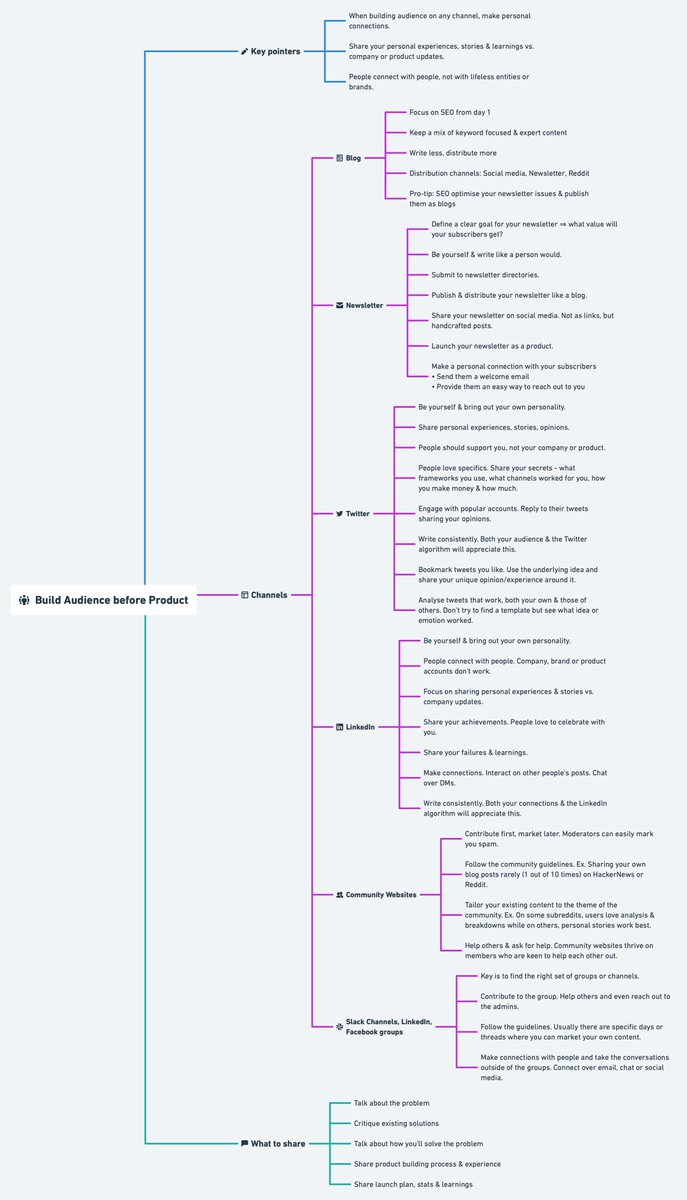 "Build audience before product" — But how do you do it?

Here's my take on how to do it using a mix of marketing &amp; writing, based on 4 years of growing my own startups.