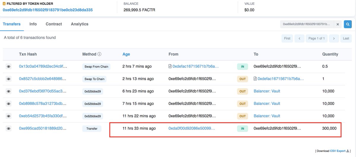 ChingonETH's tweet photo. 🚨Is it another scam going on @CopperLaunch by @defactor_ ? 🚨
1) current top holder received 300k tokens out of nowhere and had already dumped 30k $FACTR
https://t.co/bGBvXowVVh

2) address that had sent him 300k tokens, had received 3 millions $FACTR 35 days ago (!!!). 
⬇️ https://t.co/CVrZWvQyjt