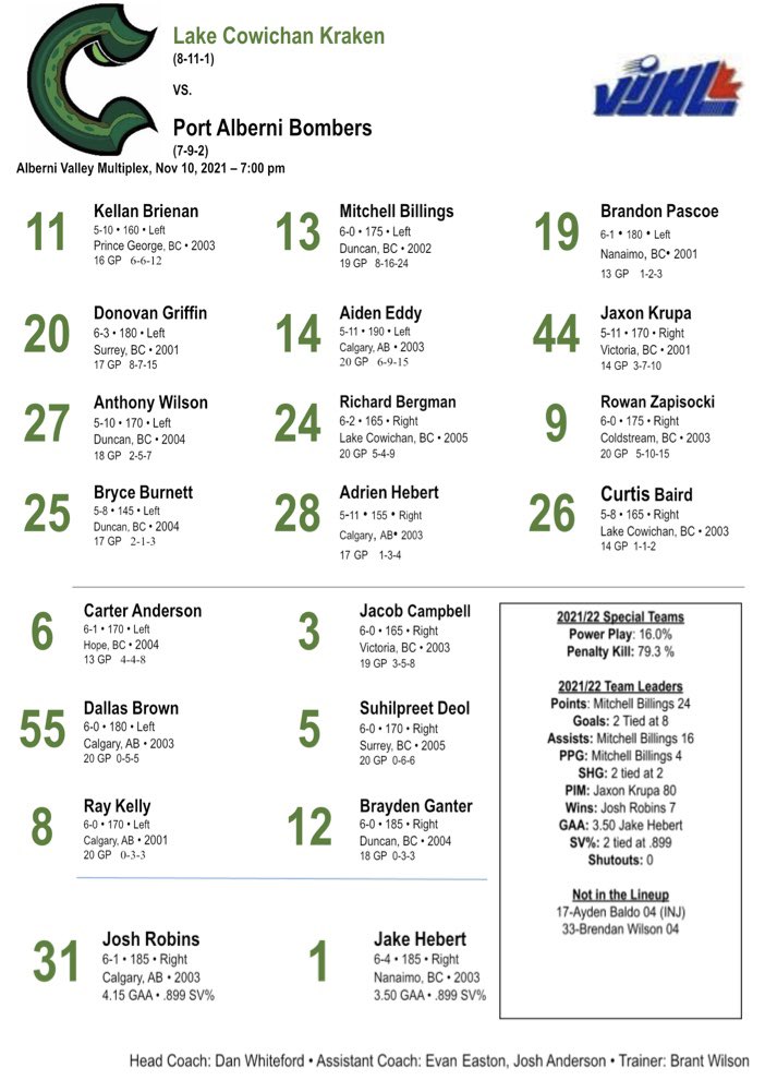 CowichanKraken's tweet photo. 😬Sorry for the late roster sheet… 📣 1-0 early in the 1st for the @PortBombers as we are up in the #AlberniValley. Just over 10 min left in 1st. #LetGoKraken https://t.co/wjOSOqZ8N7