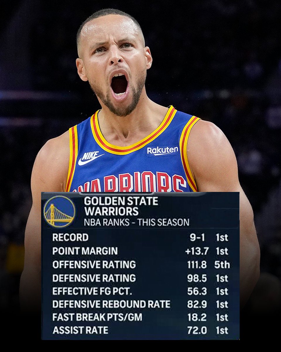SportsCenter's tweet photo. The Warriors this season ... without Klay and Wiseman 😳 https://t.co/CEGspCCUcf