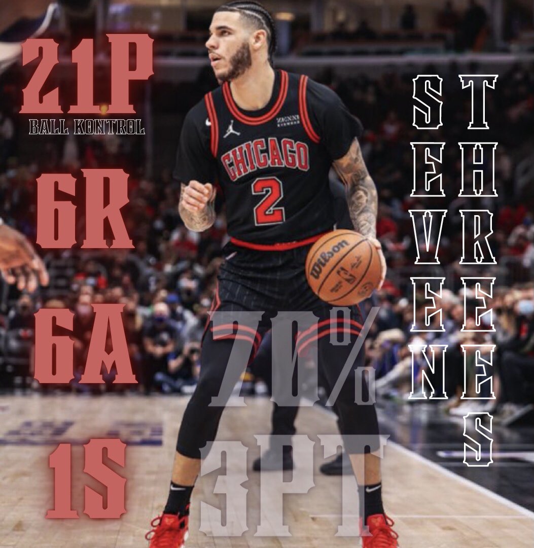 BallKontrol's tweet photo. Zo was cooking from 3 tonight - the three ball was on automatic for him.
He finished the game vs the Mavs with 21pts, 6reb and 6ast,1stl 0tov and a +/- of 21 (highest on the team) while shooting 50% for the field, and 70% from beyond the arc.
#lonzoball #chicagobulls #7threes https://t.co/hTuLBfLkN3
