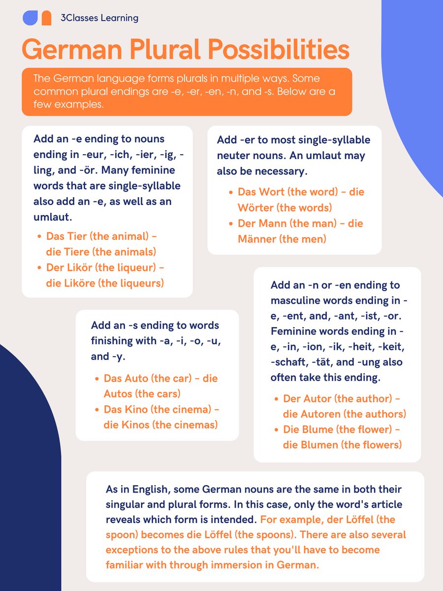 3Classes_com's tweet photo. German Plural Possibilities 📍
Unlike English, you can't always just slap an -s onto a word to create the plural form in German. The German language forms plurals in multiple ways. Some common plural endings are -e, -er, -en, -n, and -s. Below are a few examples... 👇 https://t.co/WmPlSLKN4e