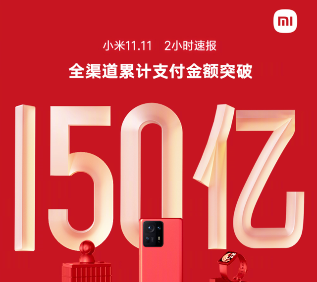 yicaichina's tweet photo. .@Xiaomi's overall transaction value exceeded CNY15 bln (USD2.3 bln) in the first two hours of #Double11 shopping festival today. Smartphones #MiMix4 and #MiMixFold were the top-selling among phones priced above CNY4,000 and foldable handsets on https://t.co/yYUfCsd6ym and Tmall. https://t.co/rbhFPxYyUm