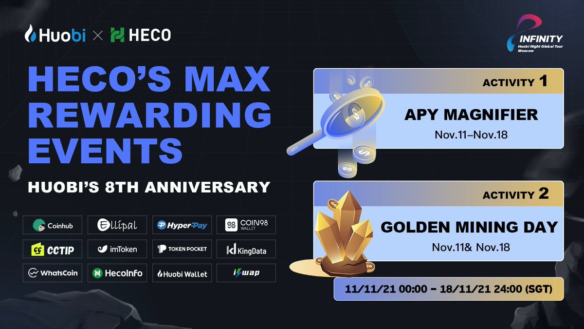 HECO_Chain's tweet photo. 📢HECO's Max rewarding events #week2 

#HuobiTurns8 @HuobiGlobal 

🏆APY Magnifier &amp; Golden mining day on HECO

👏Don't miss it: 
https://t.co/u5kElguY1f https://t.co/QI1Oc3ECEm