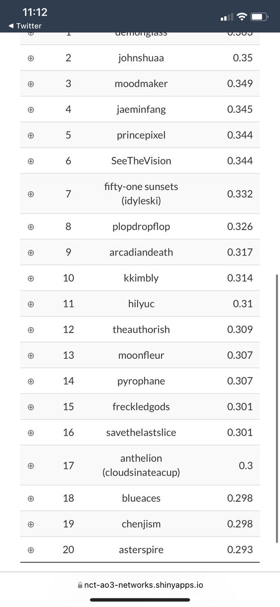 the highest similarity being .363 is a little bonkers anyways crazy that im moots w so many ppl on this list ?! hello