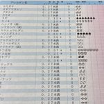 調べないと分からない!？白黒つけようとアレルギー検査を受けた結果…