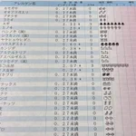 調べないと分からない!？白黒つけようとアレルギー検査を受けた結果…