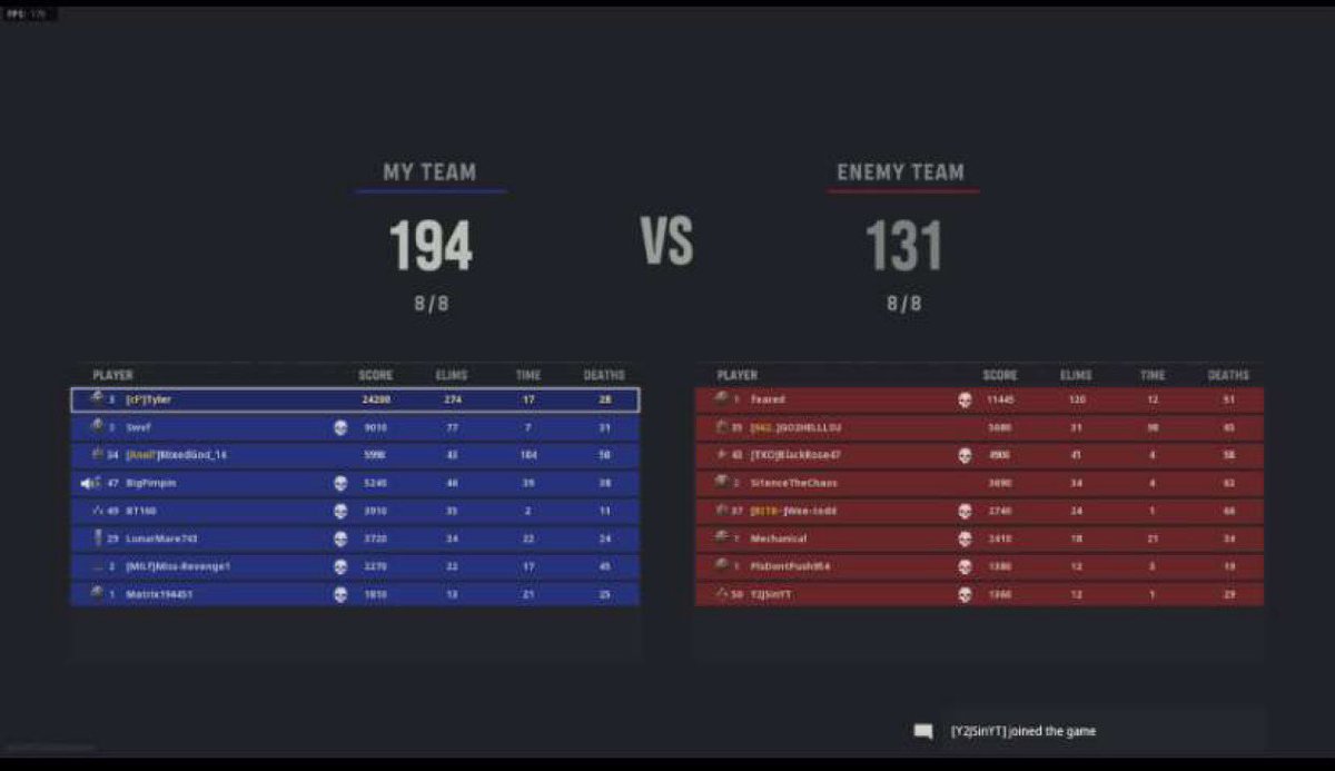 274 kills by @Tyler_Jereb world record ?
