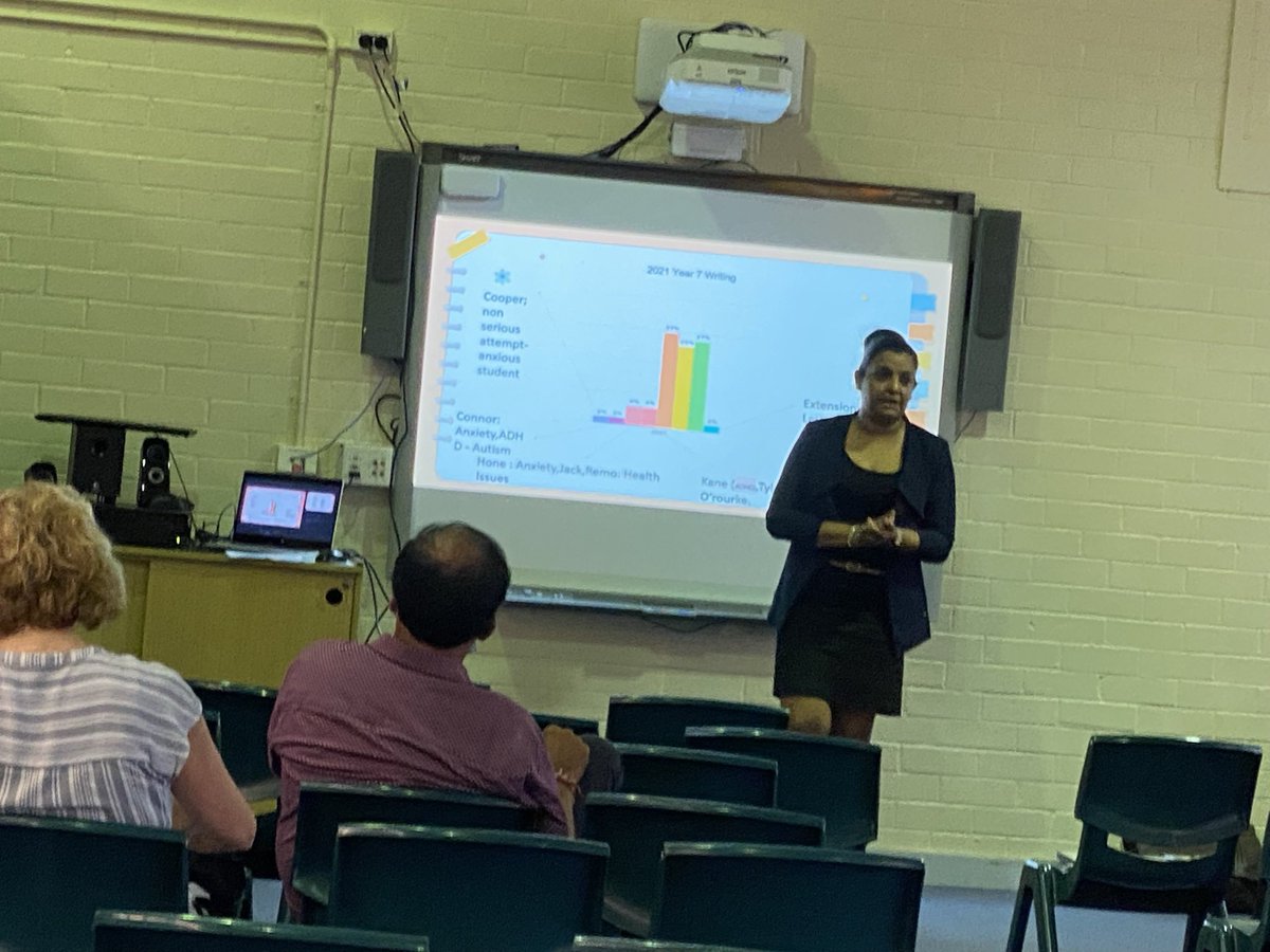 JamesMeehanHS's tweet photo. Engaging whole staff in the JMHS Literacy journey through our Aspiring Leaders Program. To understand where we are going, we gotta to understand where we have been. Great work all round #datadatadata #AspiringLeaderProgram @KrishnaP34 @PBordado @_iEndo https://t.co/2XlUoMFdgZ