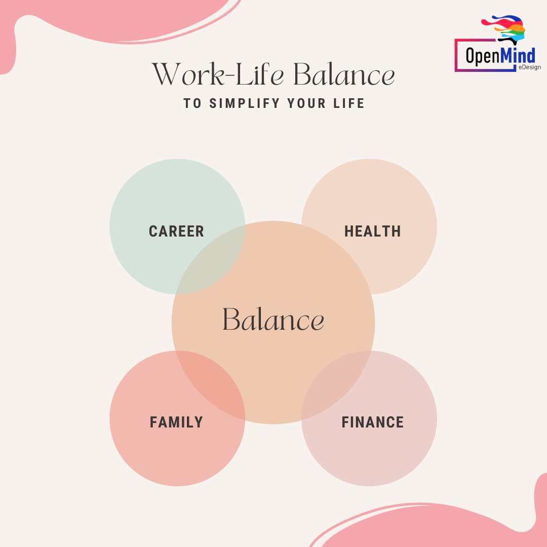 "Live a life that is well balanced; don't do things in excess." Daniel Smith

Healthy body, steady mind, productive work day, quality time with family/ friends and time for self care are all very important aspects of our life. Don't give a miss to one because of the other.