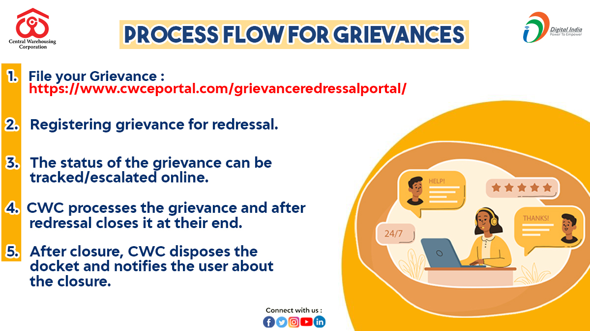 CWC_RO Bangalore (@CRobangalore) | Twitter