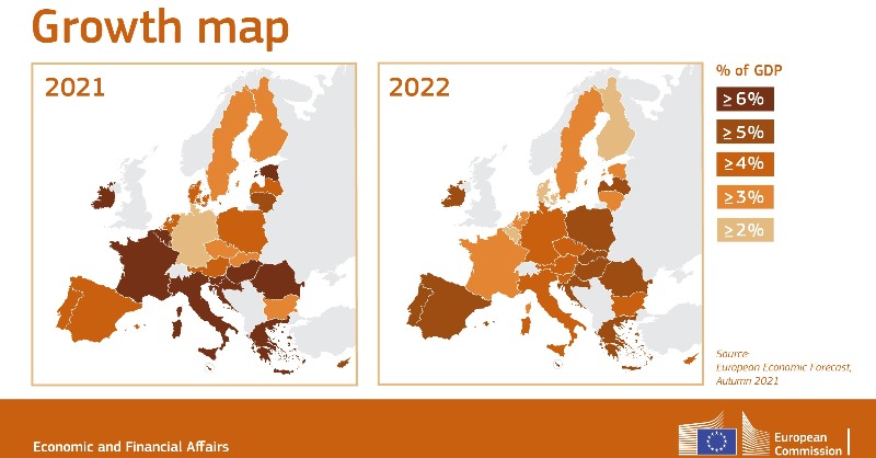 EU_Commission's tweet photo. Europe's economy is moving from recovery to expansion!

Growth for 2021:
🇮🇪 14.6
🇪🇪 9.0
🇭🇷 8.1
🇭🇺 7.4
🇬🇷 7.1
🇷🇴 7.0
🇫🇷 6.5
🇸🇮 6.4
🇮🇹 6.2
🇧🇪 6.0
🇱🇺 5.8
🇨🇾 5.4
🇪🇺 5.0
🇲🇹 5.0
🇱🇹 5.0
🇵🇱 4.9
🇱🇻 4.7
🇪🇸 4.6
🇵🇹 4.5
🇦🇹 4.4
🇩🇰 4.3
🇧🇬 4.1
🇳🇱 4.0
🇸🇪 3.9
🇸🇰 3.8
🇫🇮 3.4
🇨🇿 3.0
🇩🇪 2.7