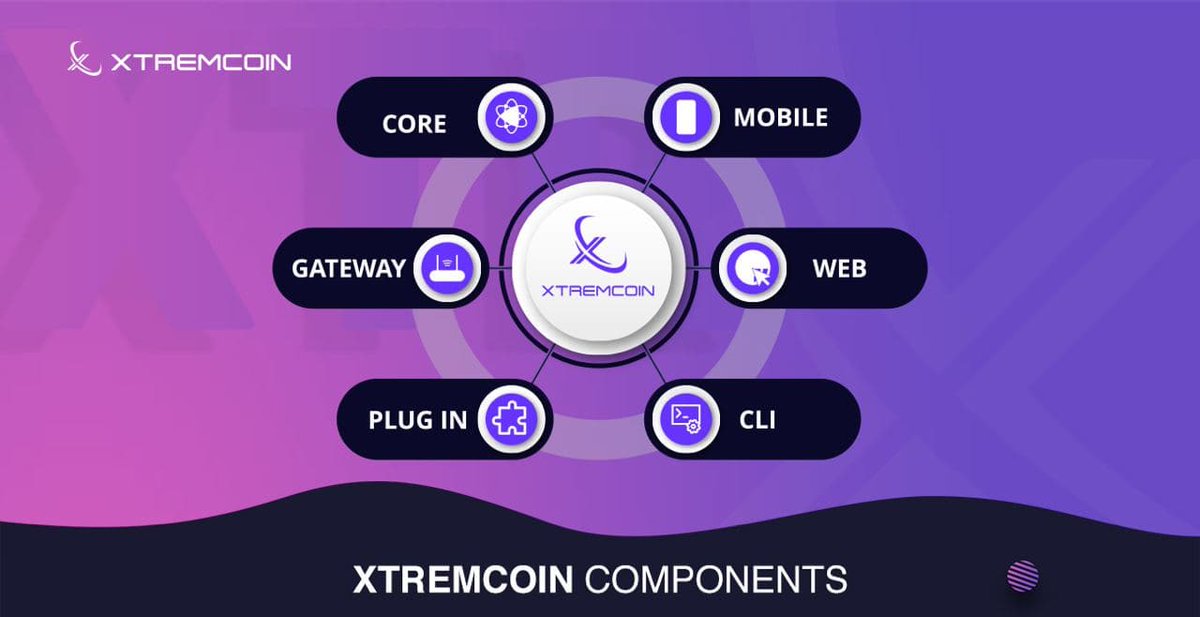 Xtremcoin's tweet photo. Command Line Interface (CLI) enables communication with the core and facilitates building, deployment, and system activation;

Web offers an intuitive web interface for exchanging clients as well as an admin dashboard for controlling access; https://t.co/m7I92wzpcQ