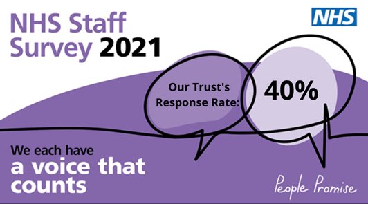 People Experience (@theodteam1) on Twitter photo Our trust response rate is currently 40% which is above national average. However there’s two weeks left to see if we can beat last years response rate. If you can’t find your link please drop us an email on rcht.odteam@nhs.net Our trust response rate is currently 40% which is above national average. However there’s two weeks left to see if we can beat last years response rate. If you can’t find your link please drop us an email on rcht.odteam@nhs.net