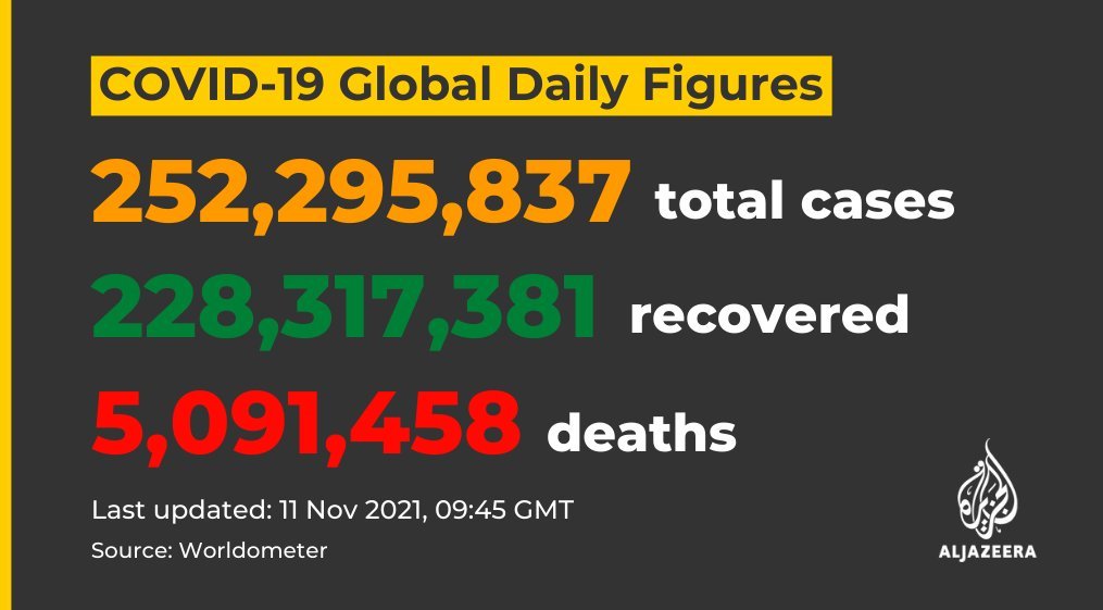 Xooshdocol's tweet photo. #COVID19 world wide abrupt disasterous effect on one poster! can you guess what will happen if another mass killer bioweapen come through the world?!
Death toll 5+ M!
#YaaAllah https://t.co/7iz7BjS0FK